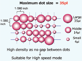 large-ink-dot-size