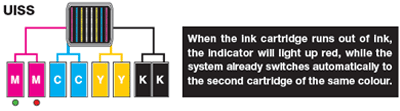 Uninterrupted Ink Supply System